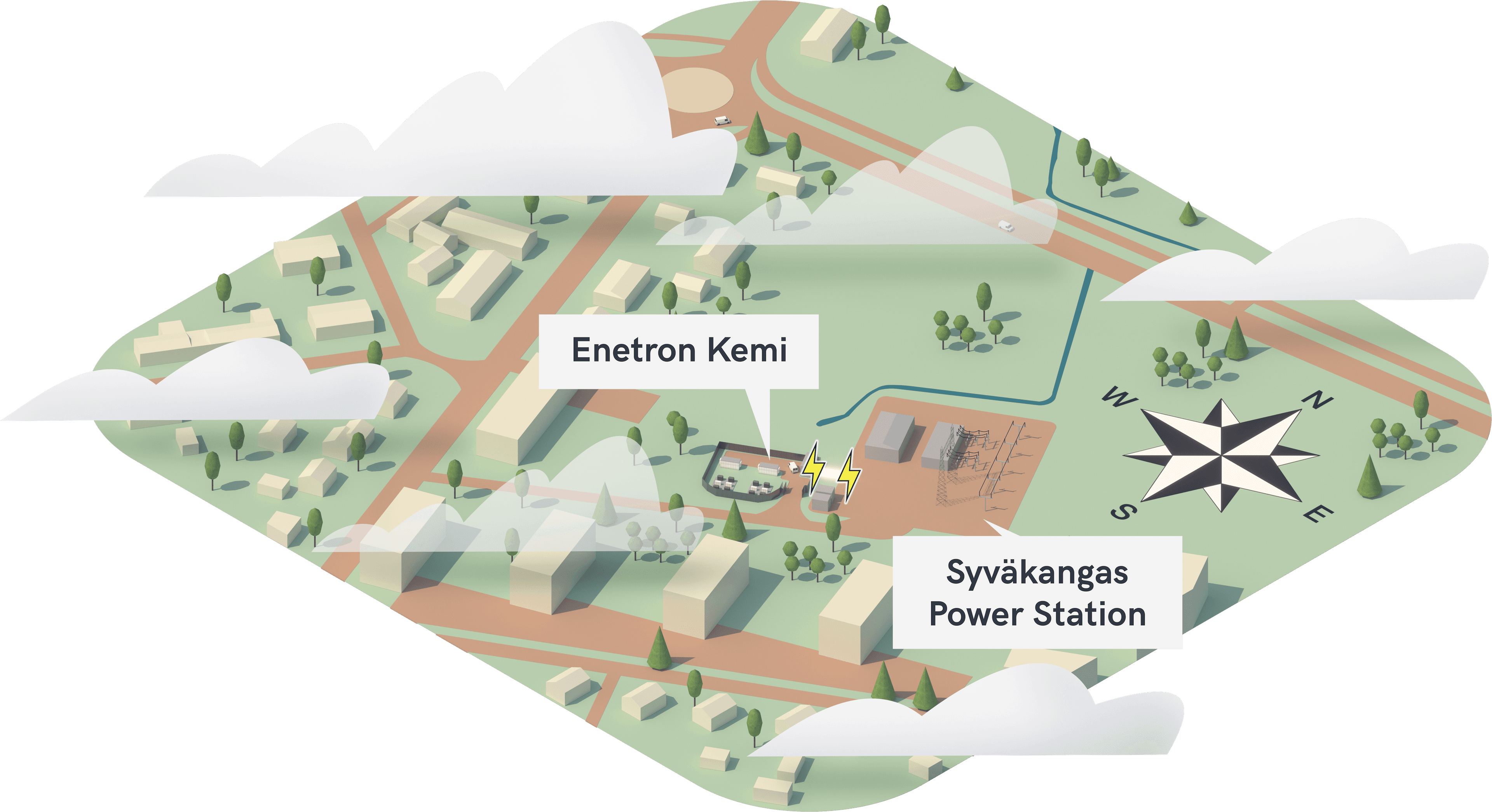 Enetron Kemin akkupuiston kuvitus, jossa sähköasema, ympäristöä sekä akkupuisto.