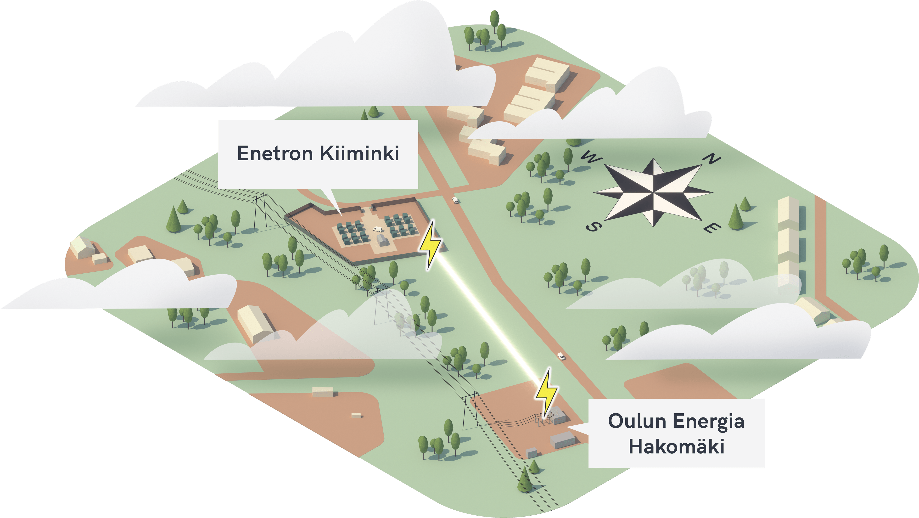 Enetron Kiimingin akkupuiston kuvitus, jossa sähköasema, ympäristöä sekä akkupuisto.