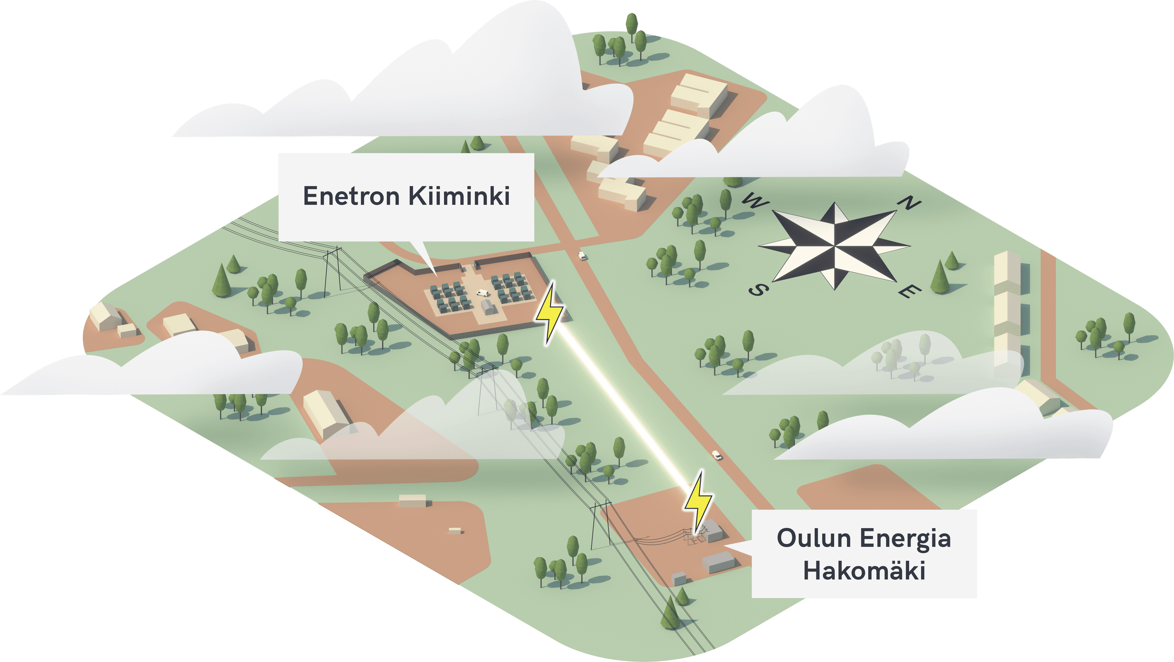 Enetron Kiimingin akkupuiston kuvitus, jossa sähköasema, ympäristöä sekä akkupuisto.