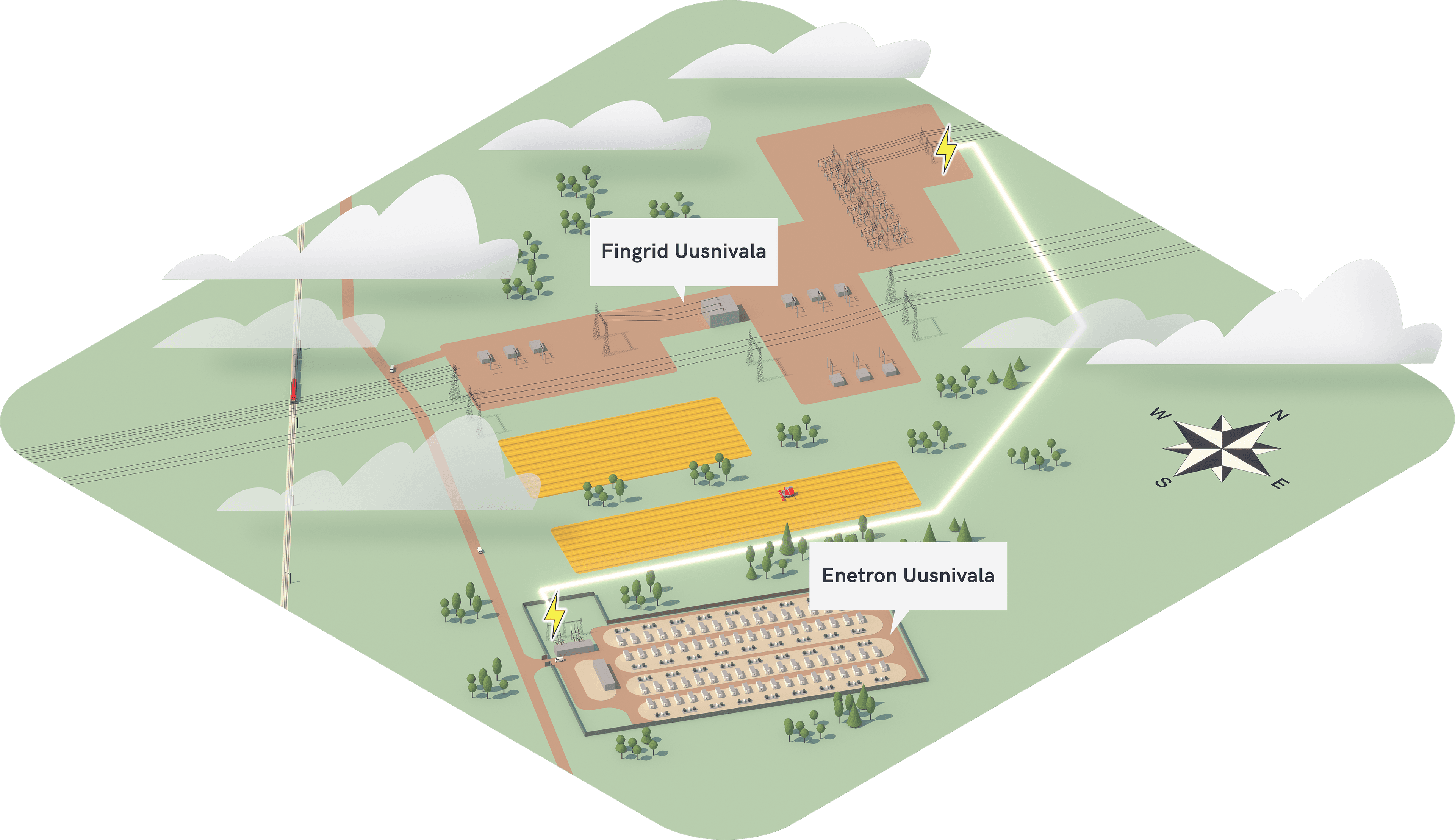 Enetron Uusnivala akkupuiston kuvitus, jossa sähköasema, ympäristöä sekä akkupuisto.