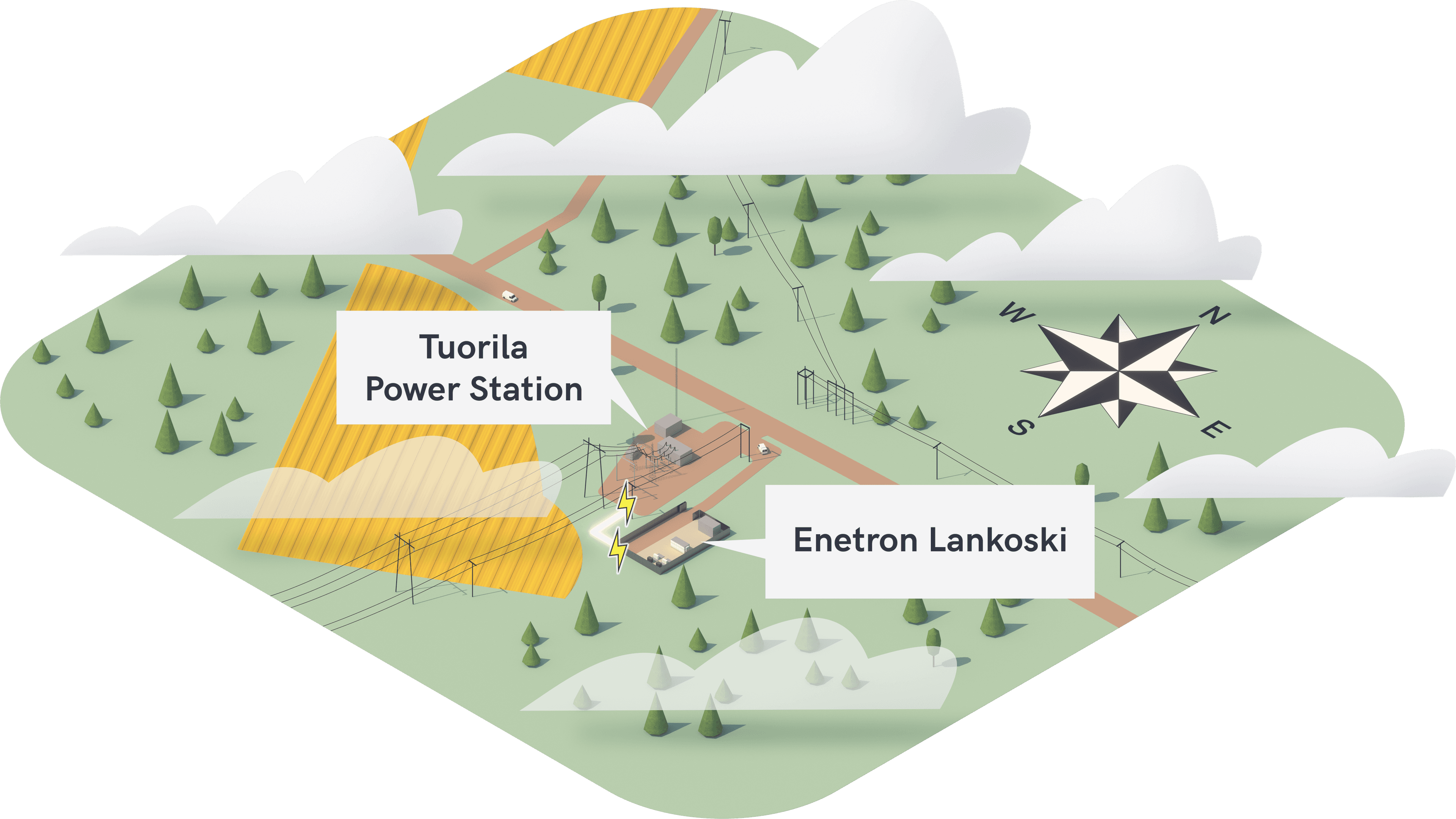 Kuvituskuvassa Enetronin akkupuisto, sähköasema ja ympäristöä Tuorilan kylässä