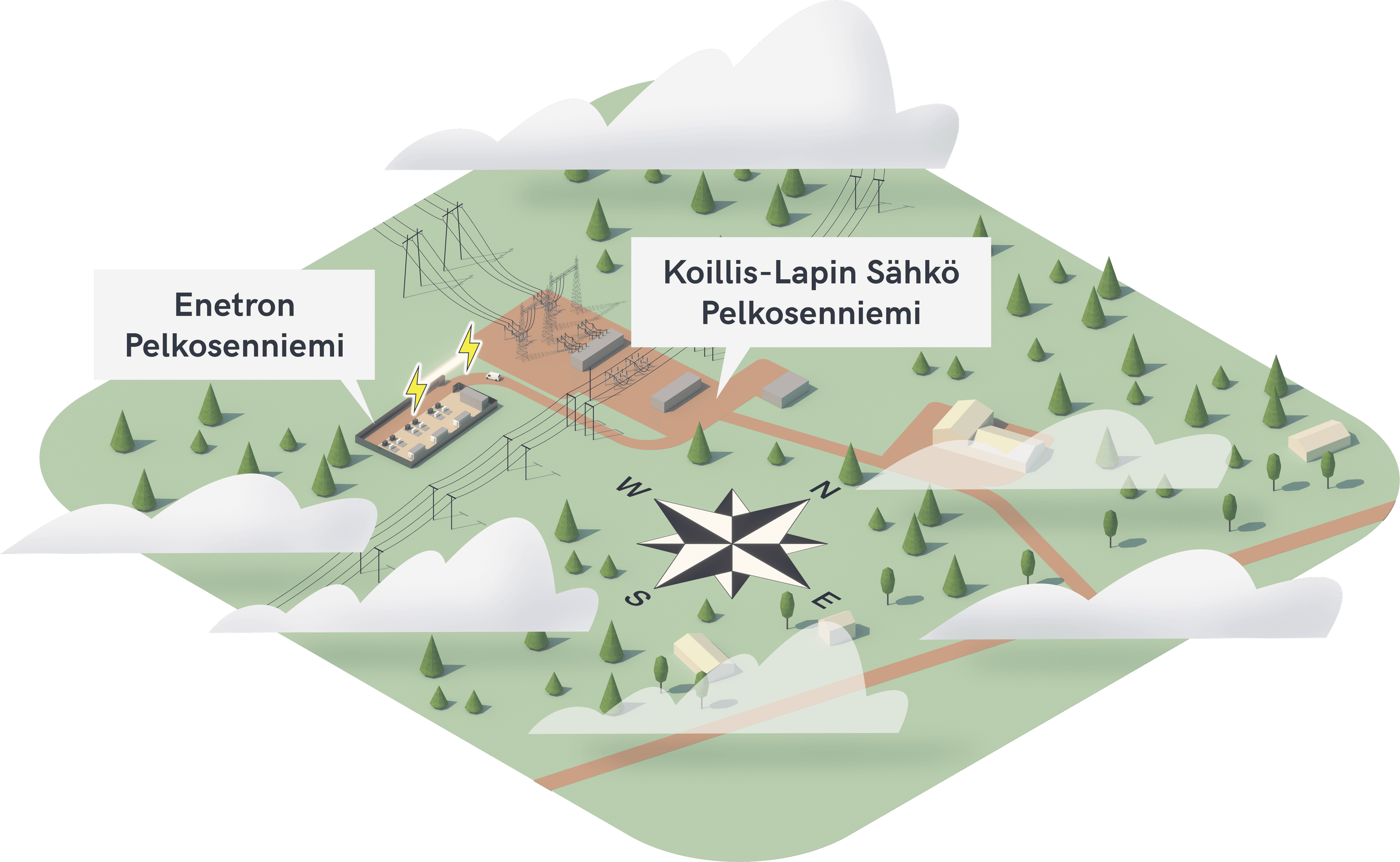 Kuvituskuvassa Enetronin Pelkosenniemen akkupuisto, viereinen sähköasema sekä ympäristöä.