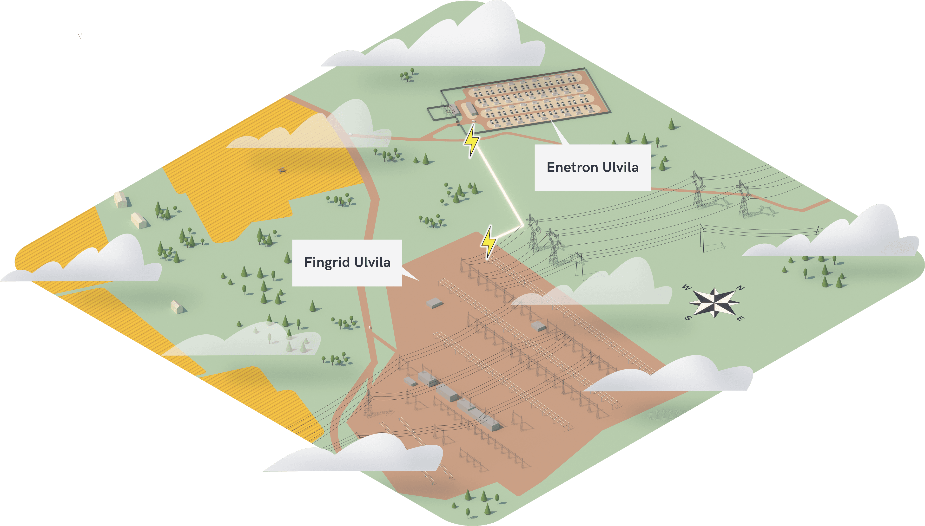 Kuvituskuvassa Enetronin akkupuisto, Fingridin sähköasema ja ympäristöä